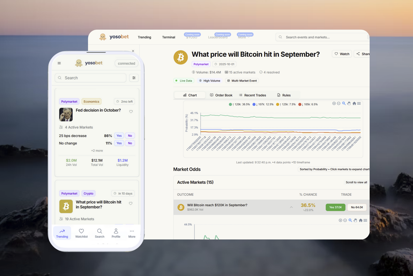 YosoBet Prediction Market Terminal